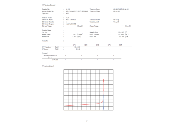 Автоматический потенциометрический титратор AT-710M